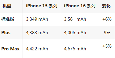 友谊苹果16维修分享iPhone16/Pro系列机模再曝光