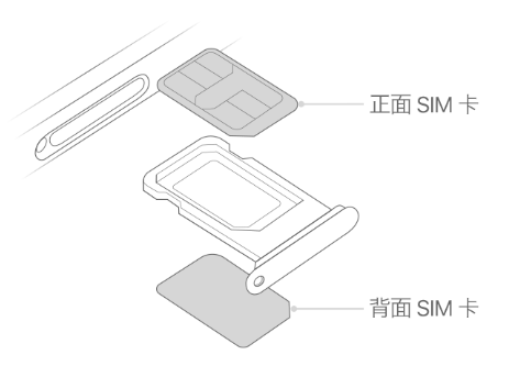 友谊苹果15维修分享iPhone15出现'无SIM卡'怎么办