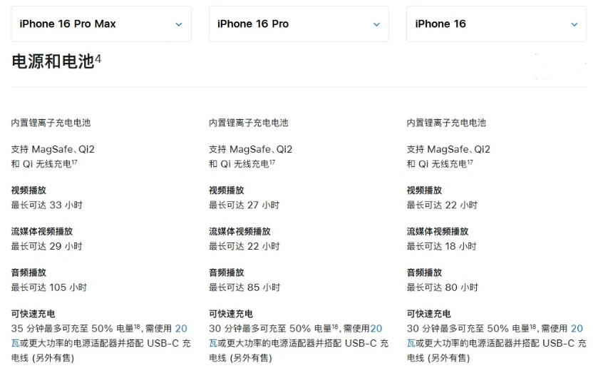 友谊苹果手机维修分享 iPhone 16 目前实测充电峰值功率不超过 39W 